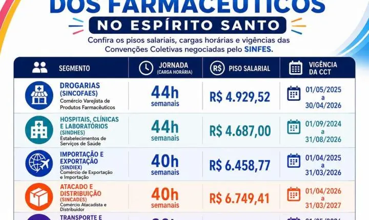 Sindicato avança em negociações para a valorização profissional dos farmacêuticos no Espírito Santo